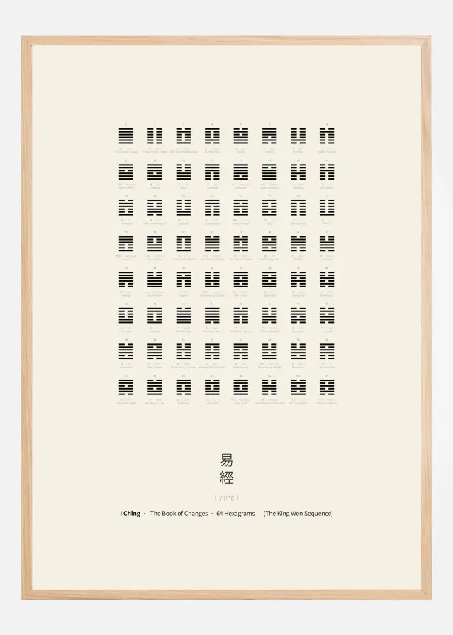 I Ching Chart Poster